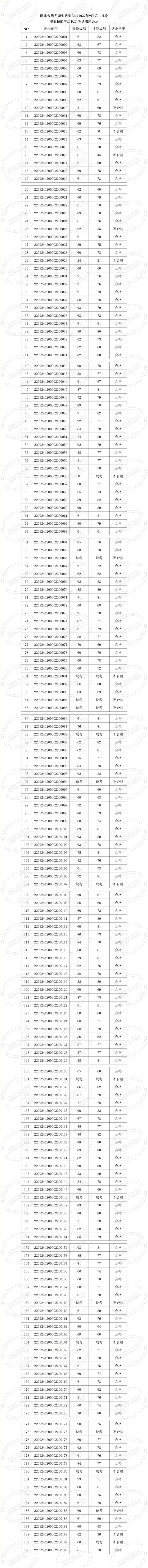 湖北省华龙职业培训学校2022年9月职业技能等级认定考试成绩公示 (1)_01