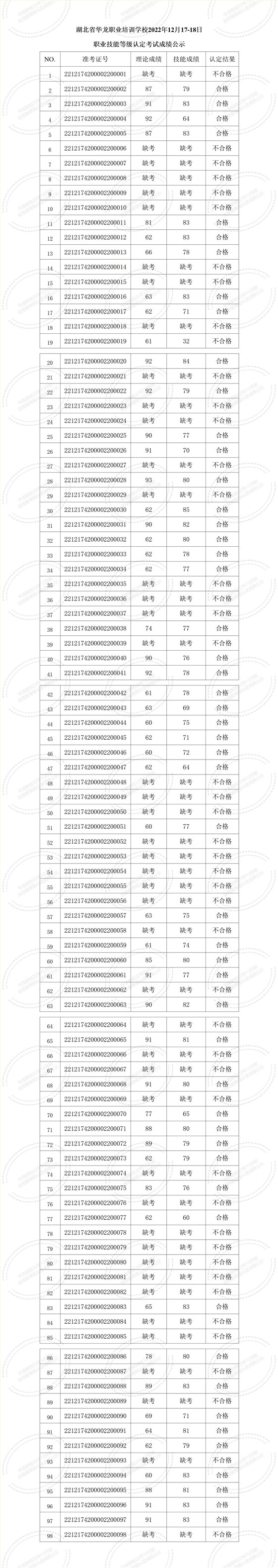 湖北省华龙职业培训学校2022年12月职业技能等级认定考试成绩公示_01