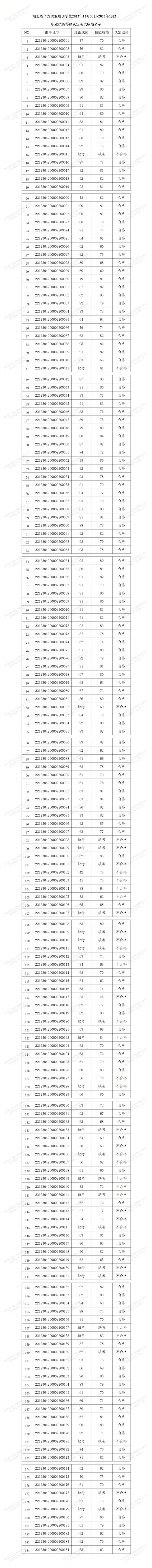 湖北省华龙职业培训学校2022年12月职业技能等级认定考试成绩公示_01