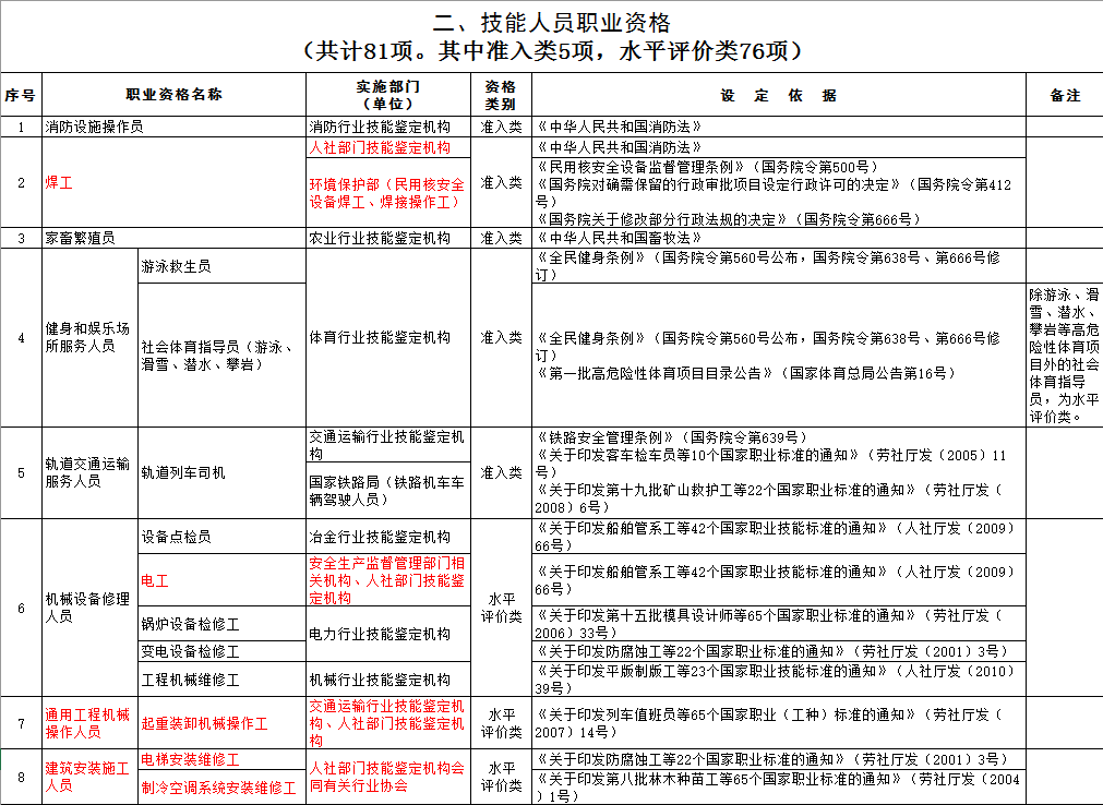 职业资格