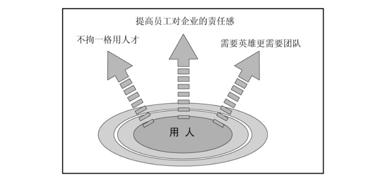 行业新闻