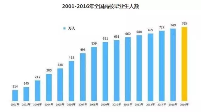 教育部：2018年教育改革，加大成人学历提升难度！