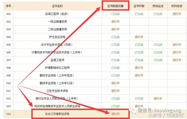 问答｜到底何时才能领取2018年全国社工师职业水平考试证书？