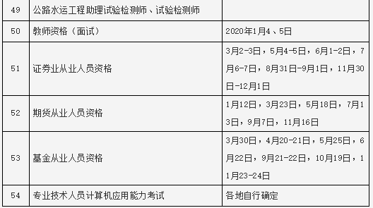 2019年你还能报考哪些职业资格呢？