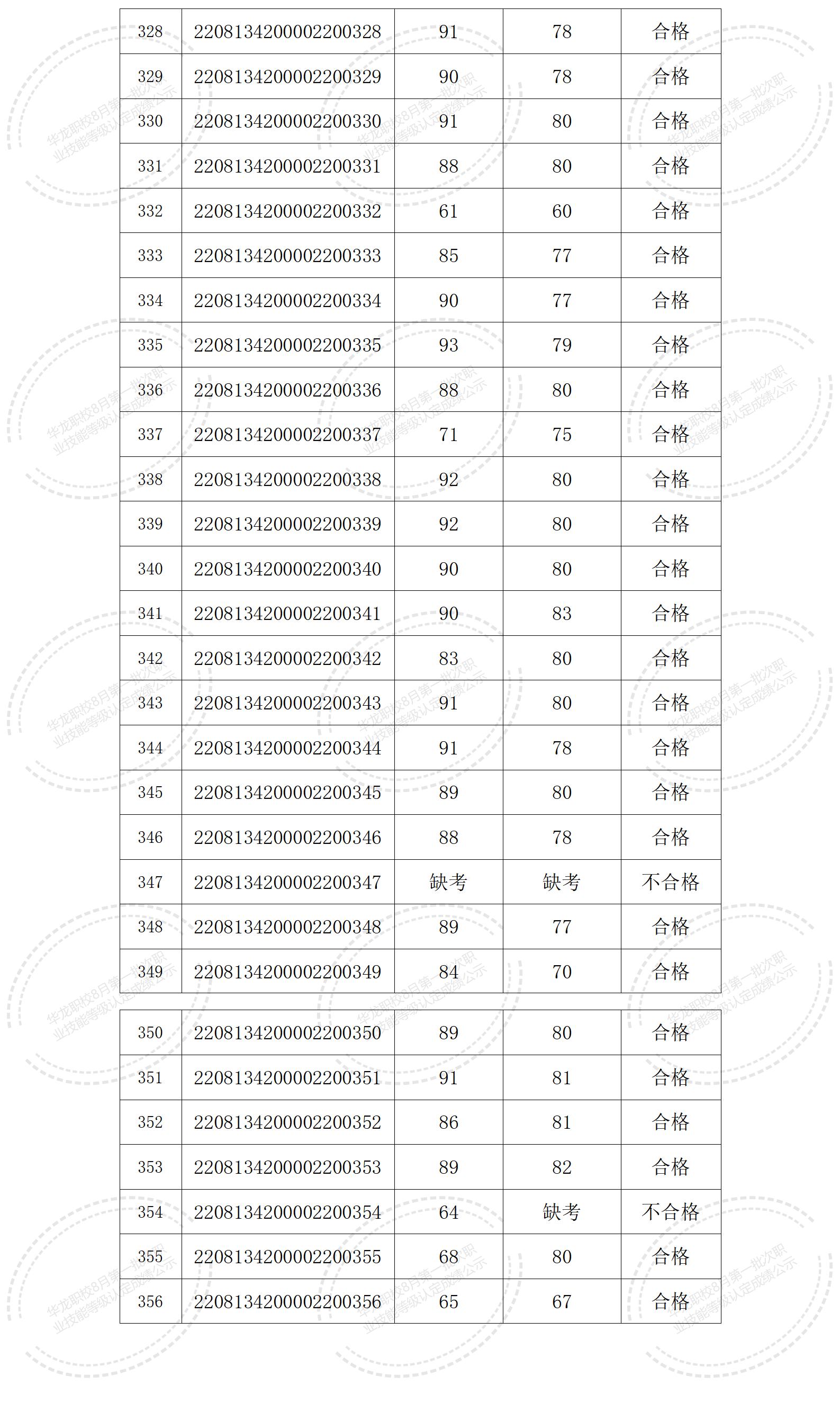 湖北省华龙职业培训学校2022年8月职业技能等级认定考试成绩公示_02