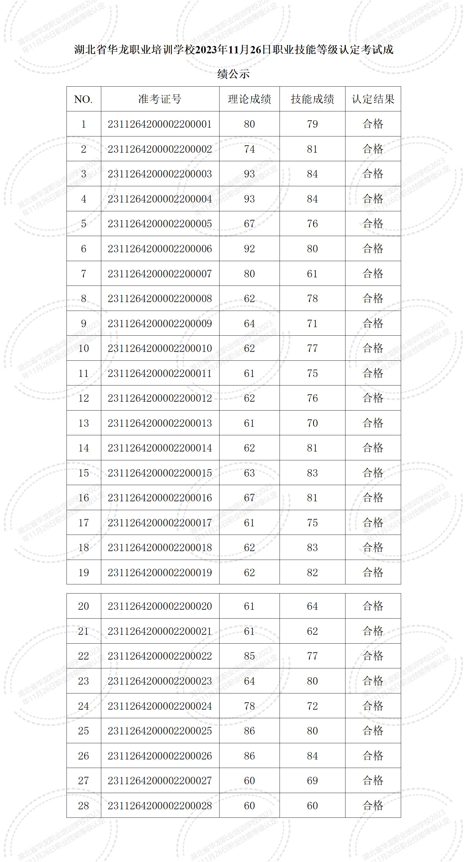 湖北省华龙职业培训学校2023年11月26日职业技能等级认定考试成绩公示_01