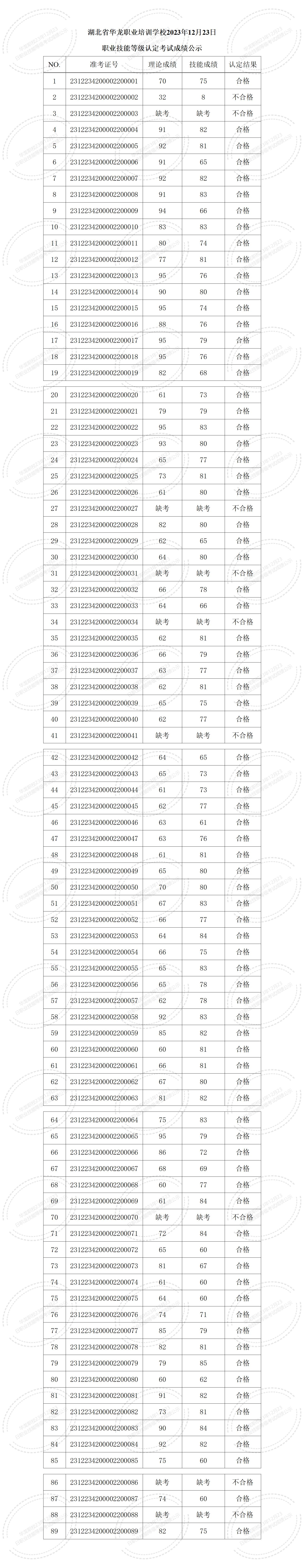 湖北省华龙职业培训学校2023年12月23日职业技能等级认定考试成绩公示_01